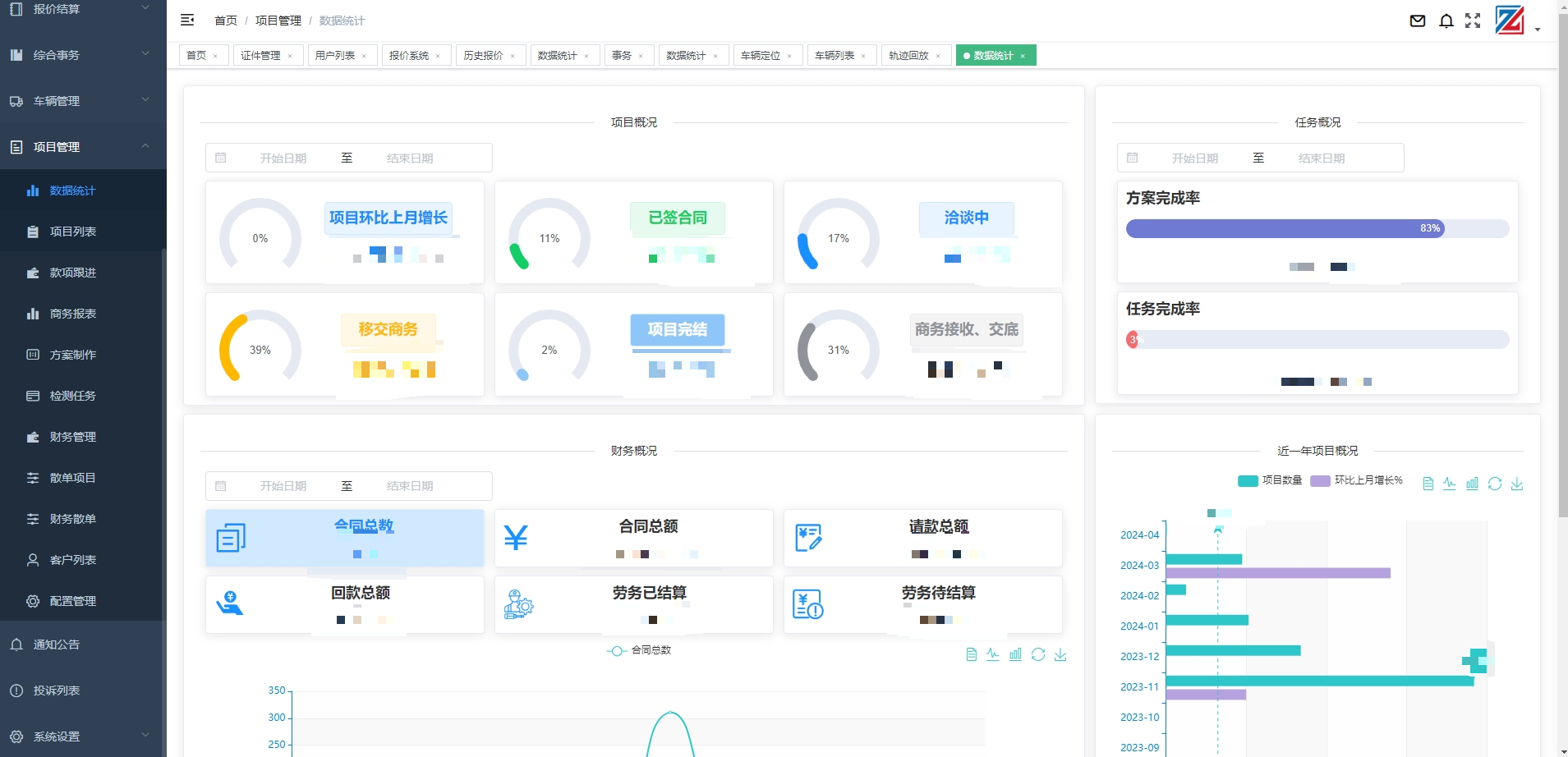 項目管理系統A